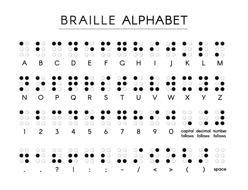 hari-braille-sedunia-4-januari-sejarah-dan-fungsinya