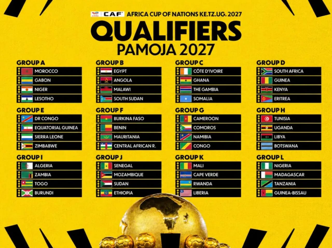 Football : la CAF dévoile le calendrier des éliminatoires pour la CAN 2027
