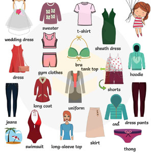 Different Types of Garments & most popular Fashion Accessories