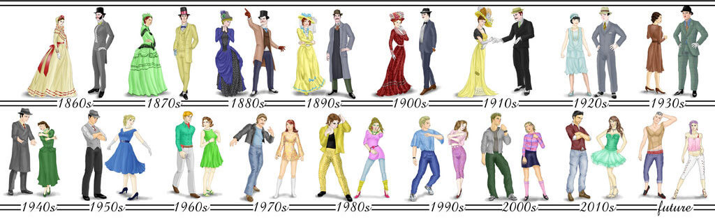 The History Of The Evolution Of Fashion Women From Ancient Times