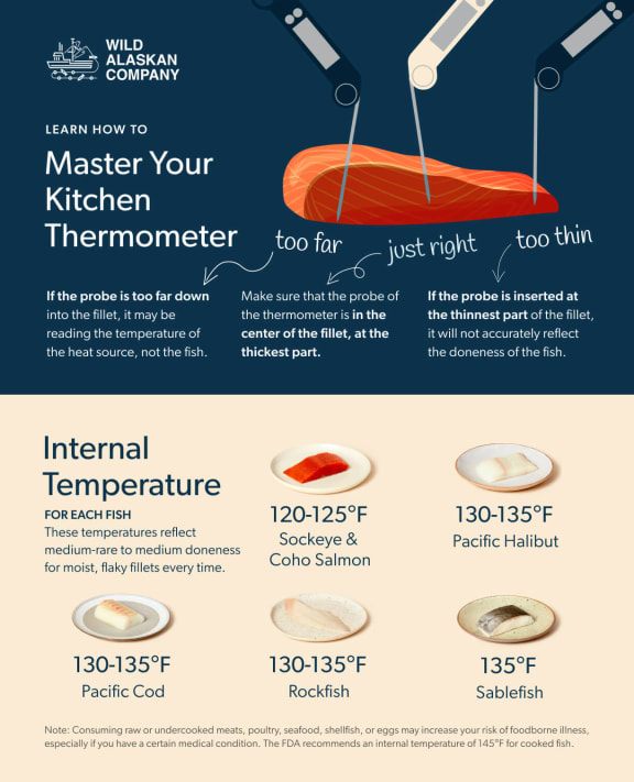 optimal internal fish temperature