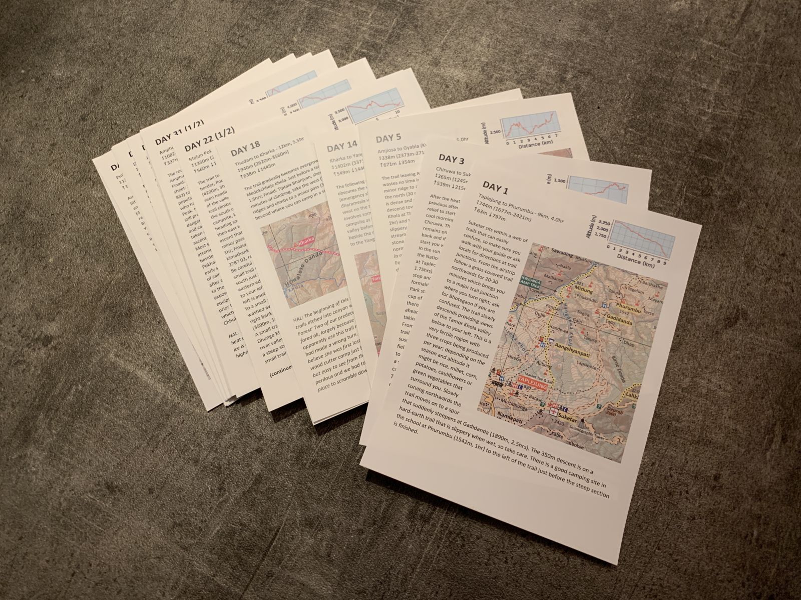 Navigation Flashcards · Wilderness Prime