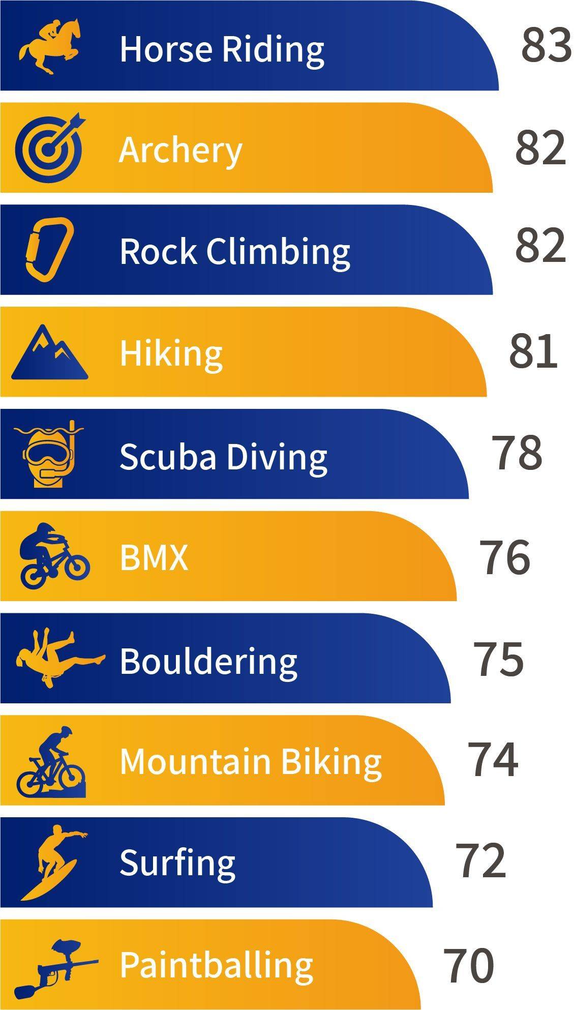 willerby-most-adventurous-cities.jpg