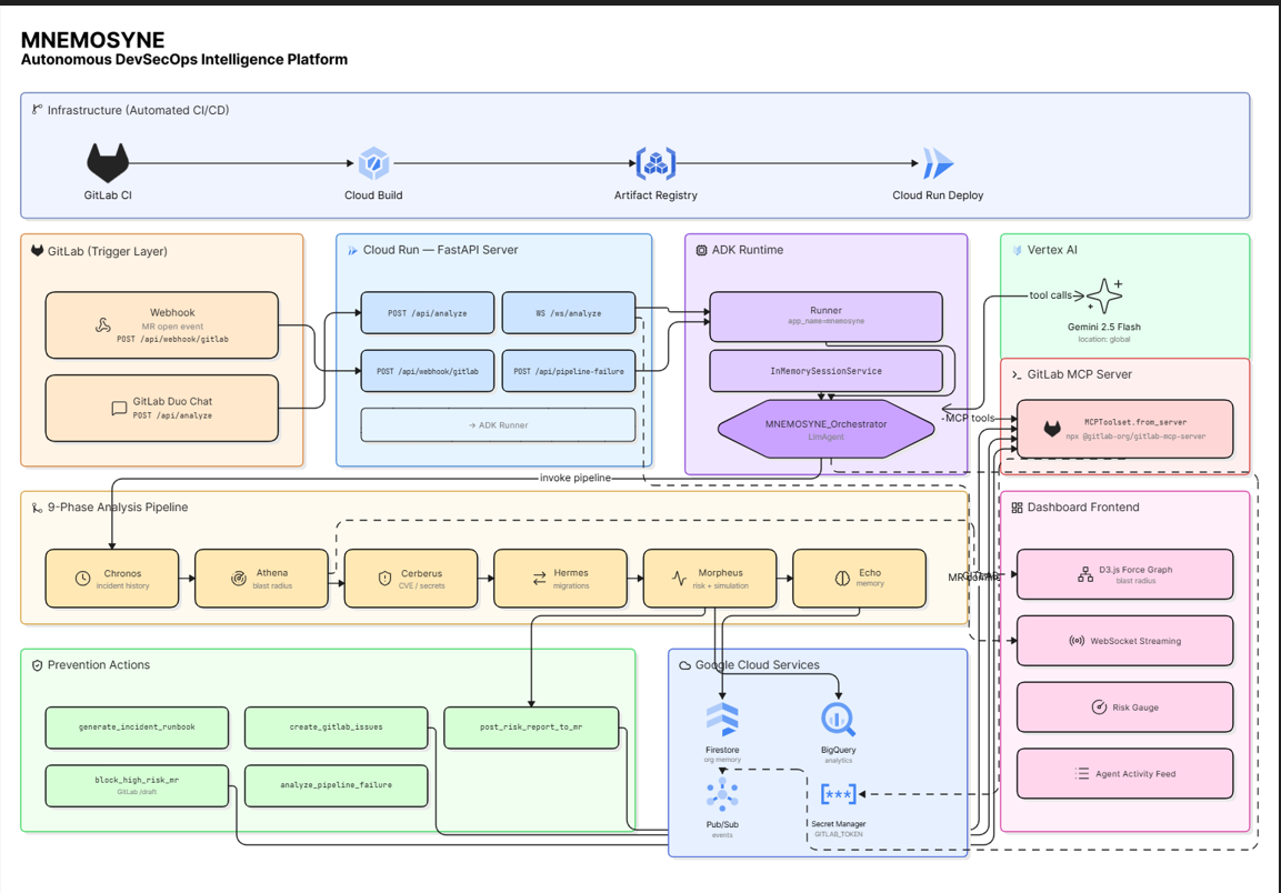 Nixora System Architecture