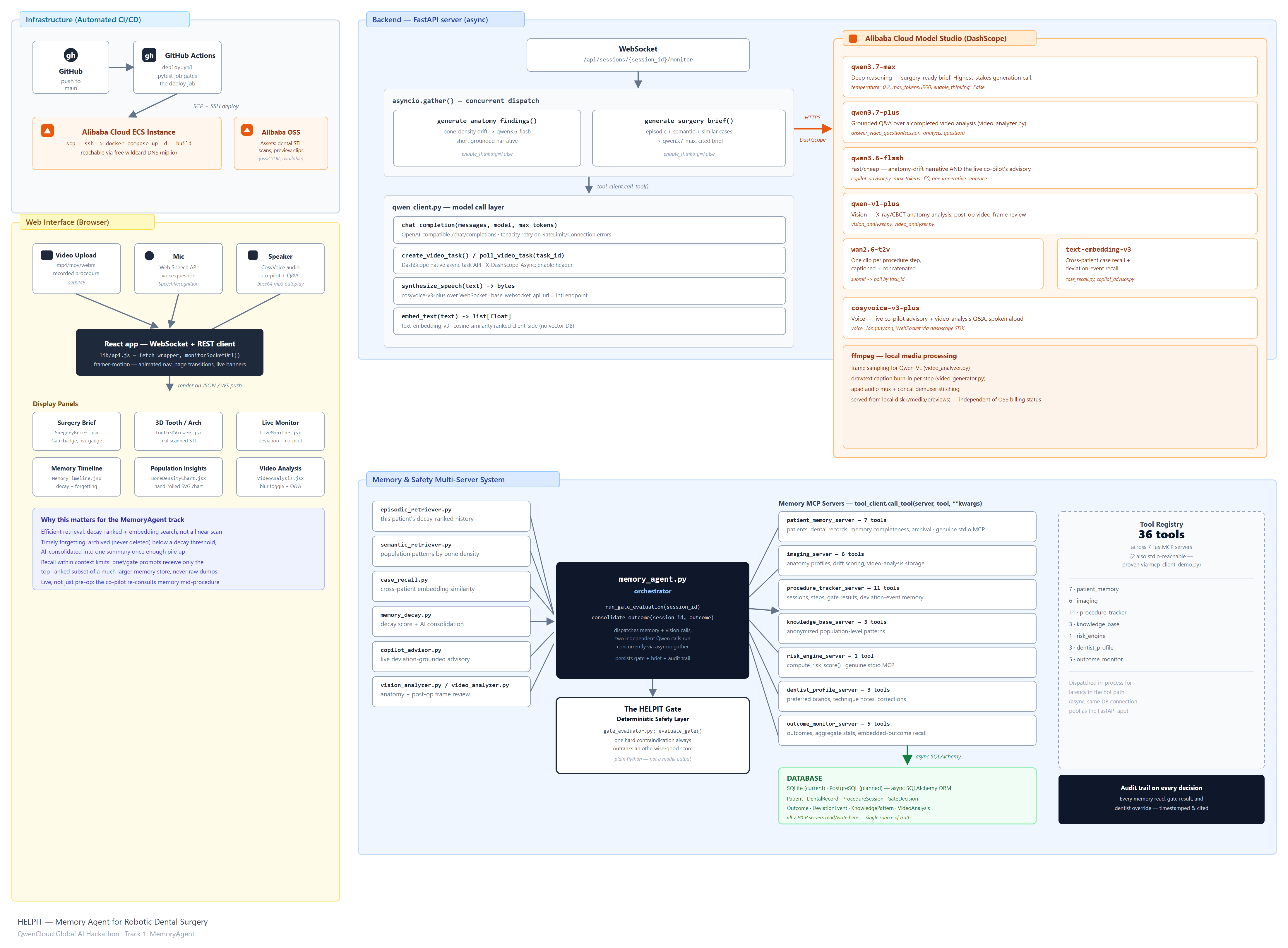 Helpit System Architecture