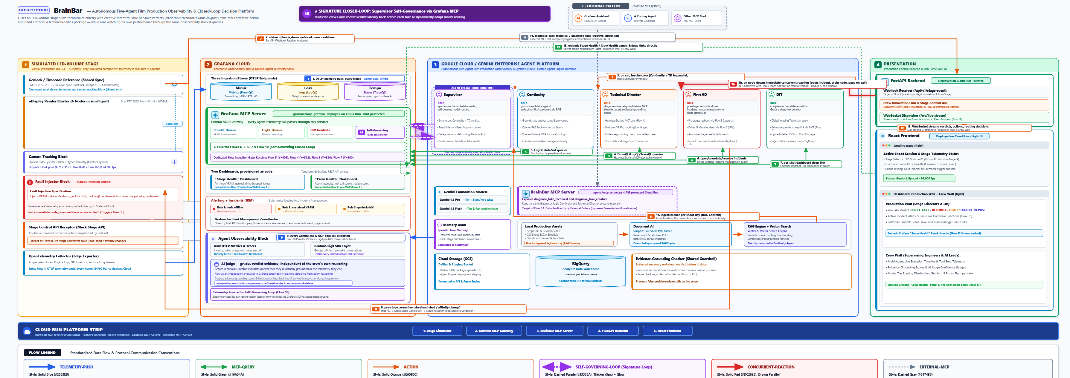 Brainbar System Architecture