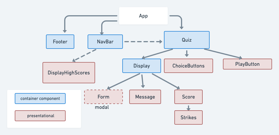 Components Hz alt text