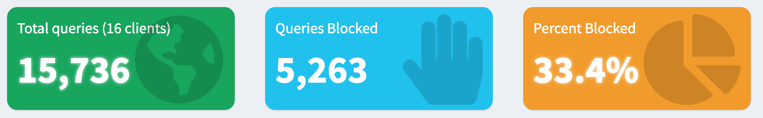 Pihole Stats