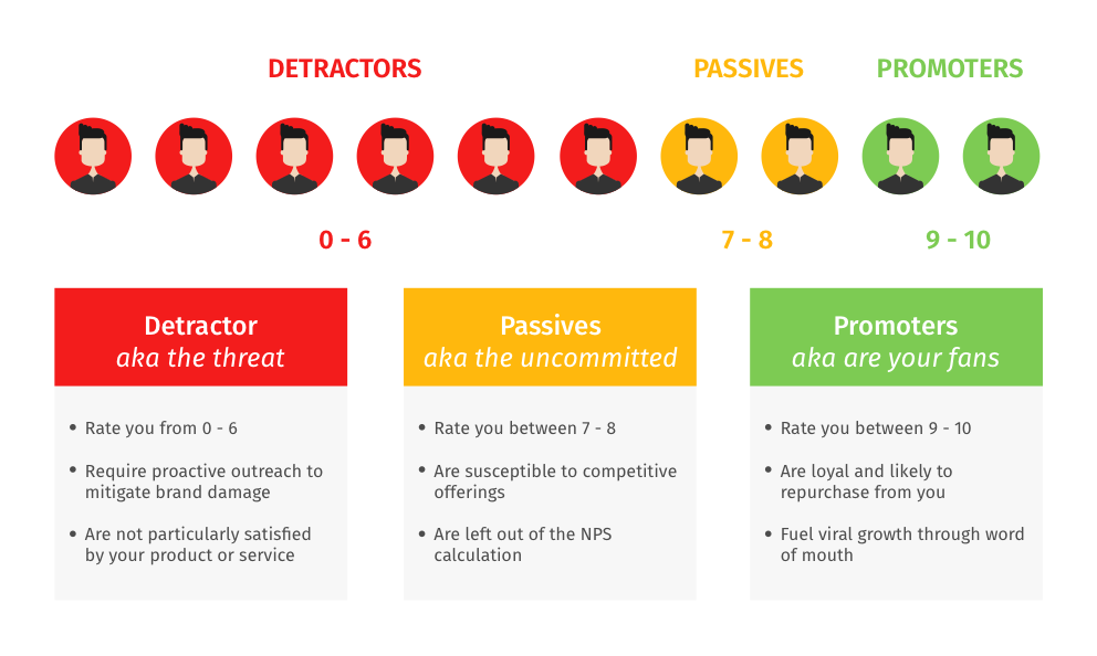 NPS Scoring