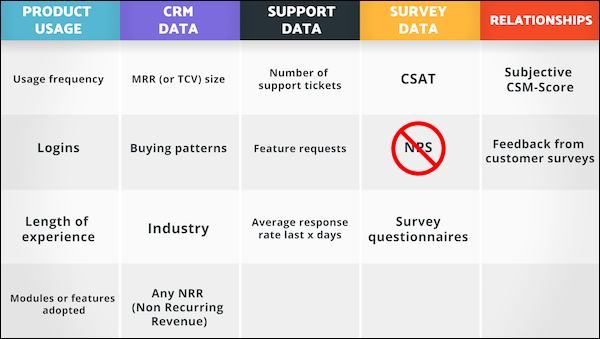 Customer Health Score