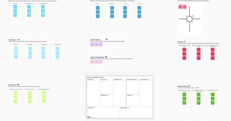 Strategyzer business model canvas video picture
