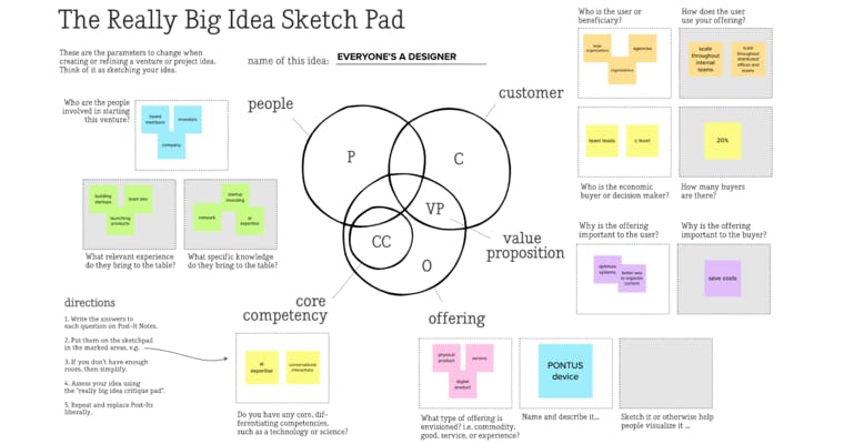 Discover the board Really Big Idea Sketch Pad on Boardle