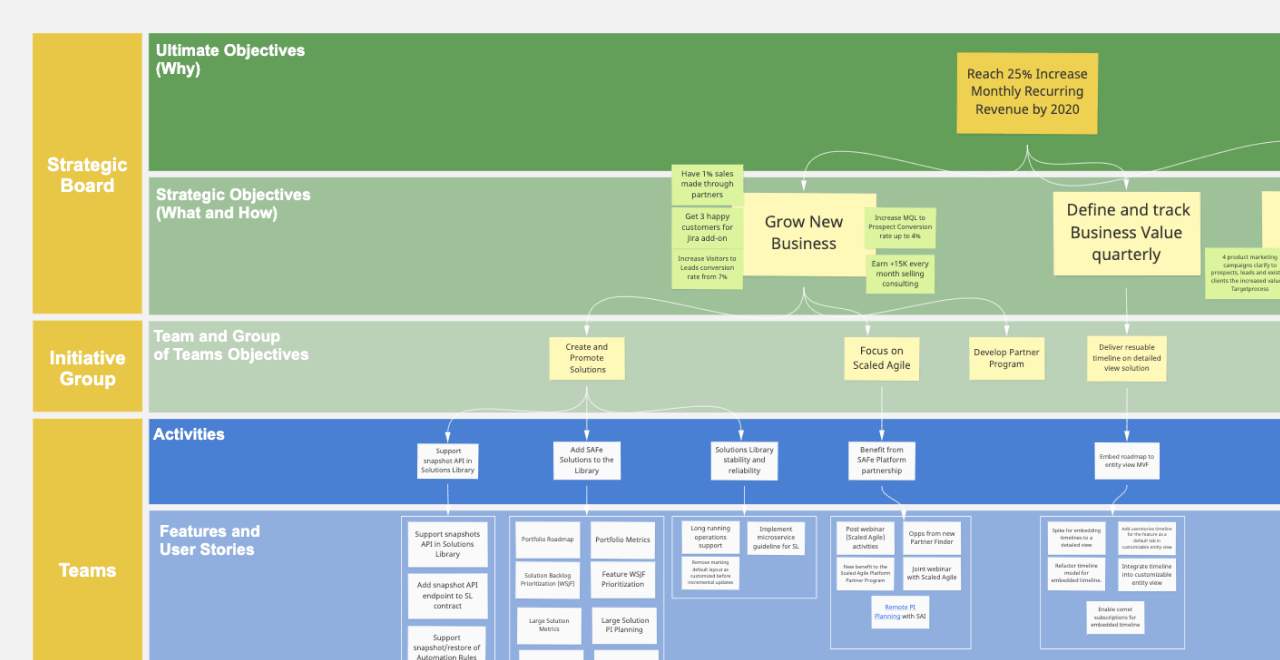 Discover the board Strategic Planning Board on Boardle