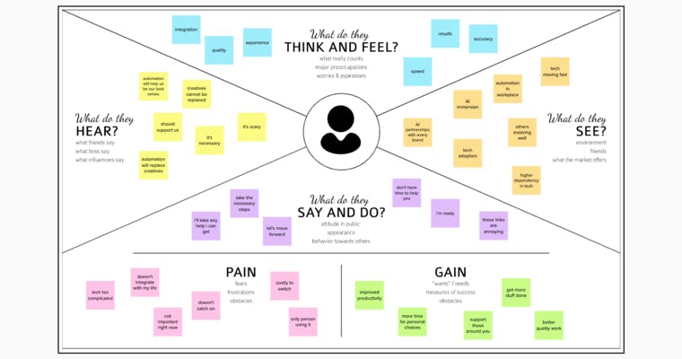 discover-the-board-empathy-map-canvas-on-boardle