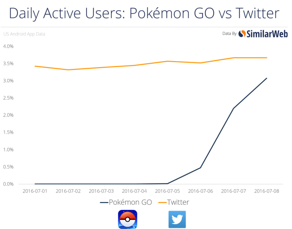 Niantic Nimmt Accountsperren Fur Pokemon Go Zuruck Auto Und Technik Gq