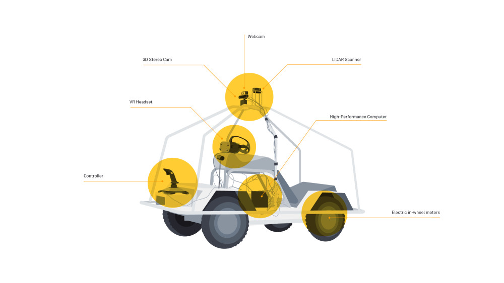 Prototyp von Moovel Lab