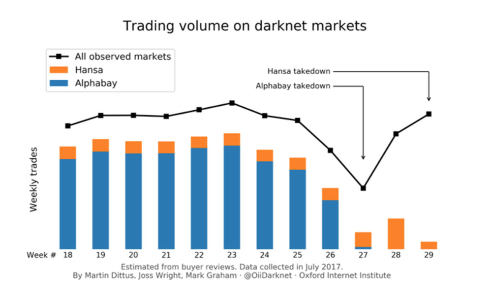 Darknet Seiten Dream Market