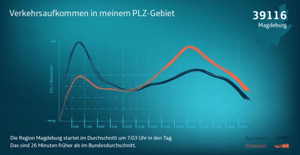 Telefonica NEXT So bewegt sich Deutschland Analyse