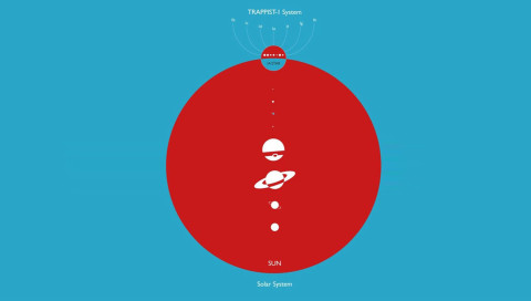 Diese Grafiken verraten uns mehr über das Trappist-1-Sonnensystem