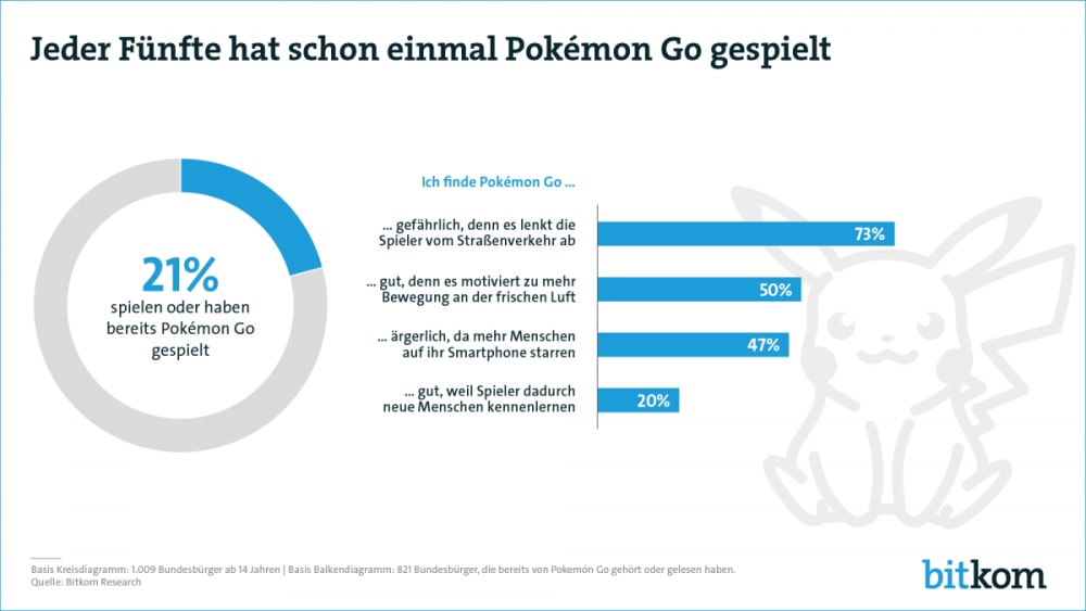 Pokemon freunde finden 2020