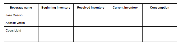 Bar Inventory Control A Step By Step Guide For Taking Stock Of Your Liquor