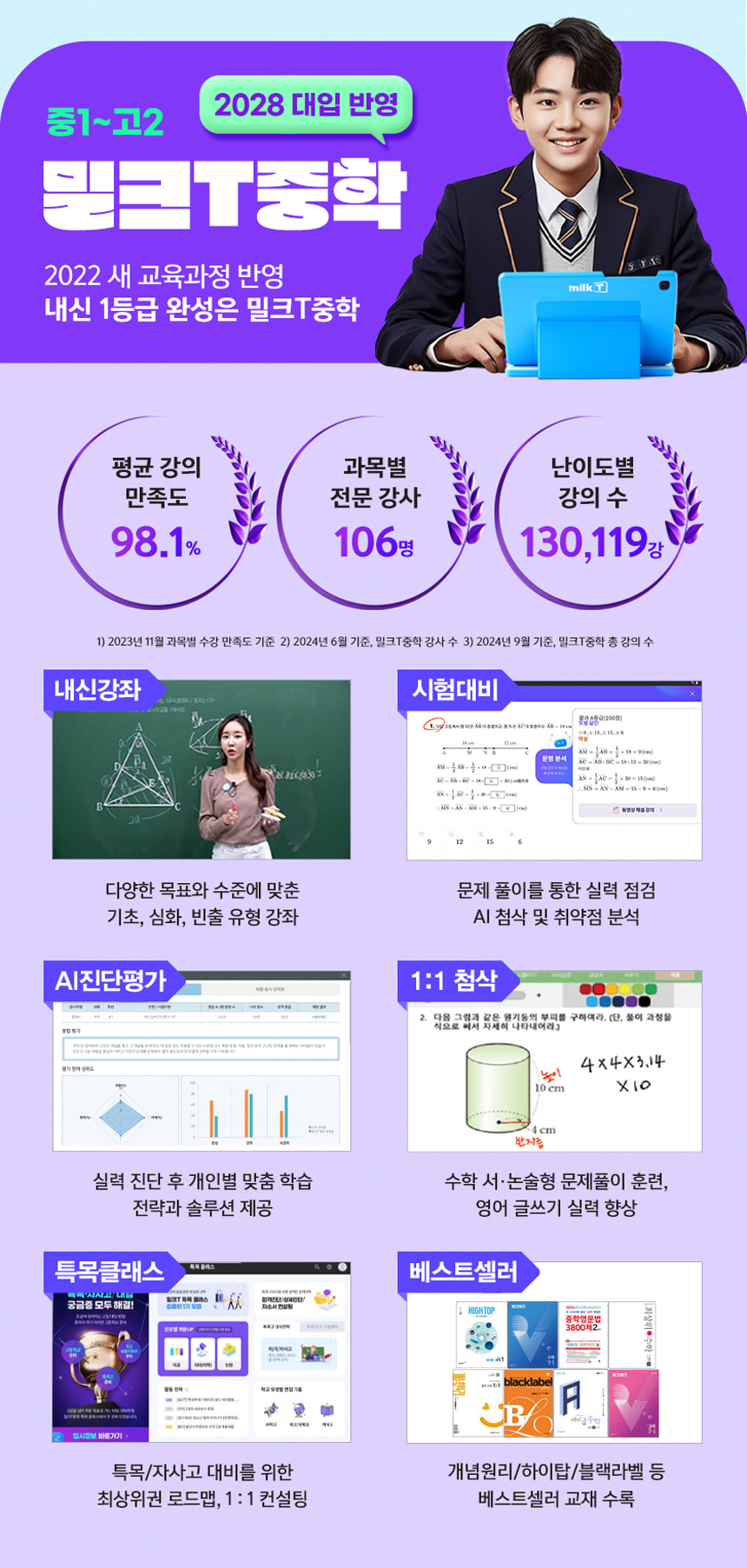 밀크티 설명 6
