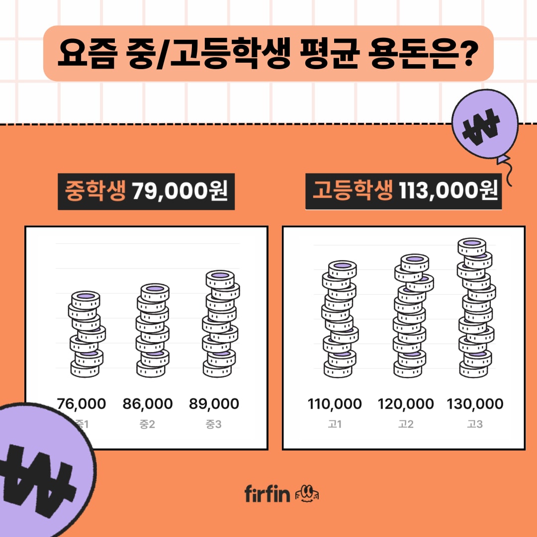 중/고등학생 평균 용돈