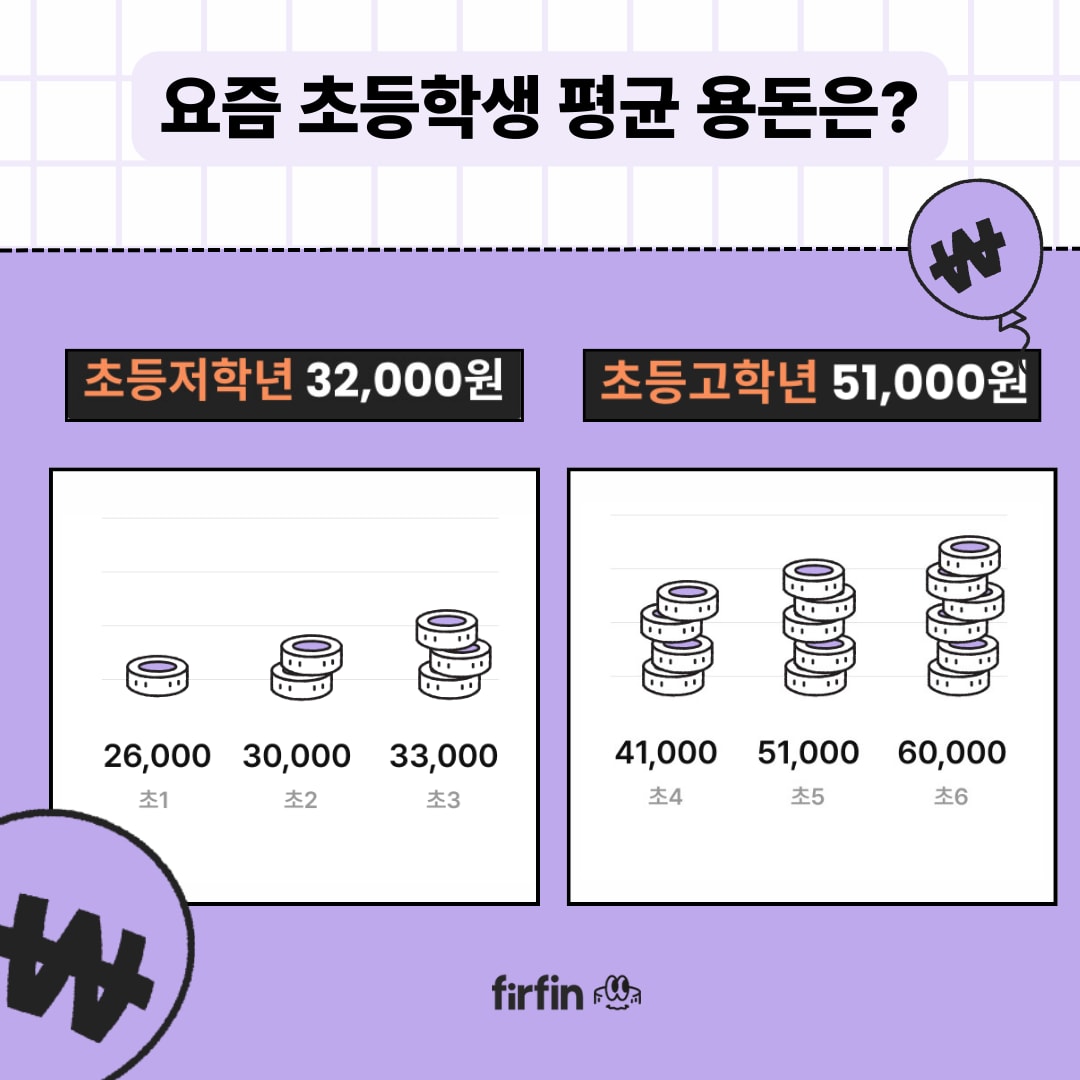 초등학생 평균 용돈