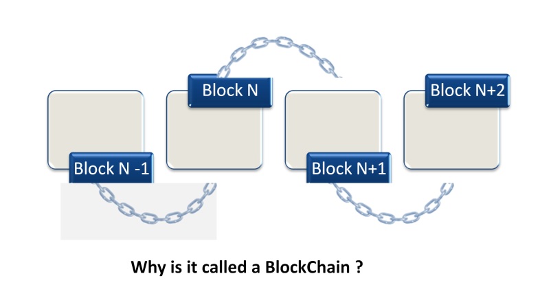 Block of chains in blockchain