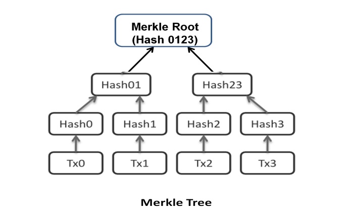 Markel Tree