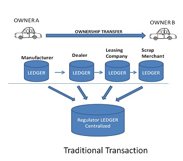 define transaction broker