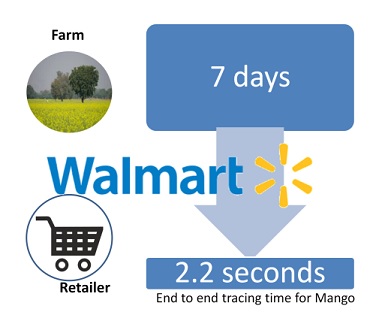 Walmart Traceability