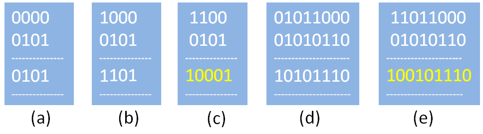 Examples of binary Addition