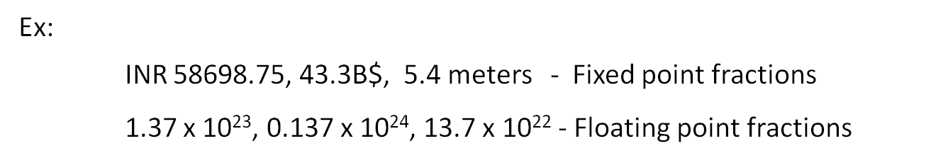 Fixed and floating point numbers example