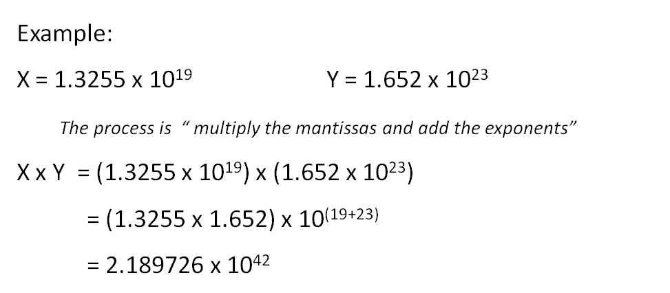 Floating point multiplication example