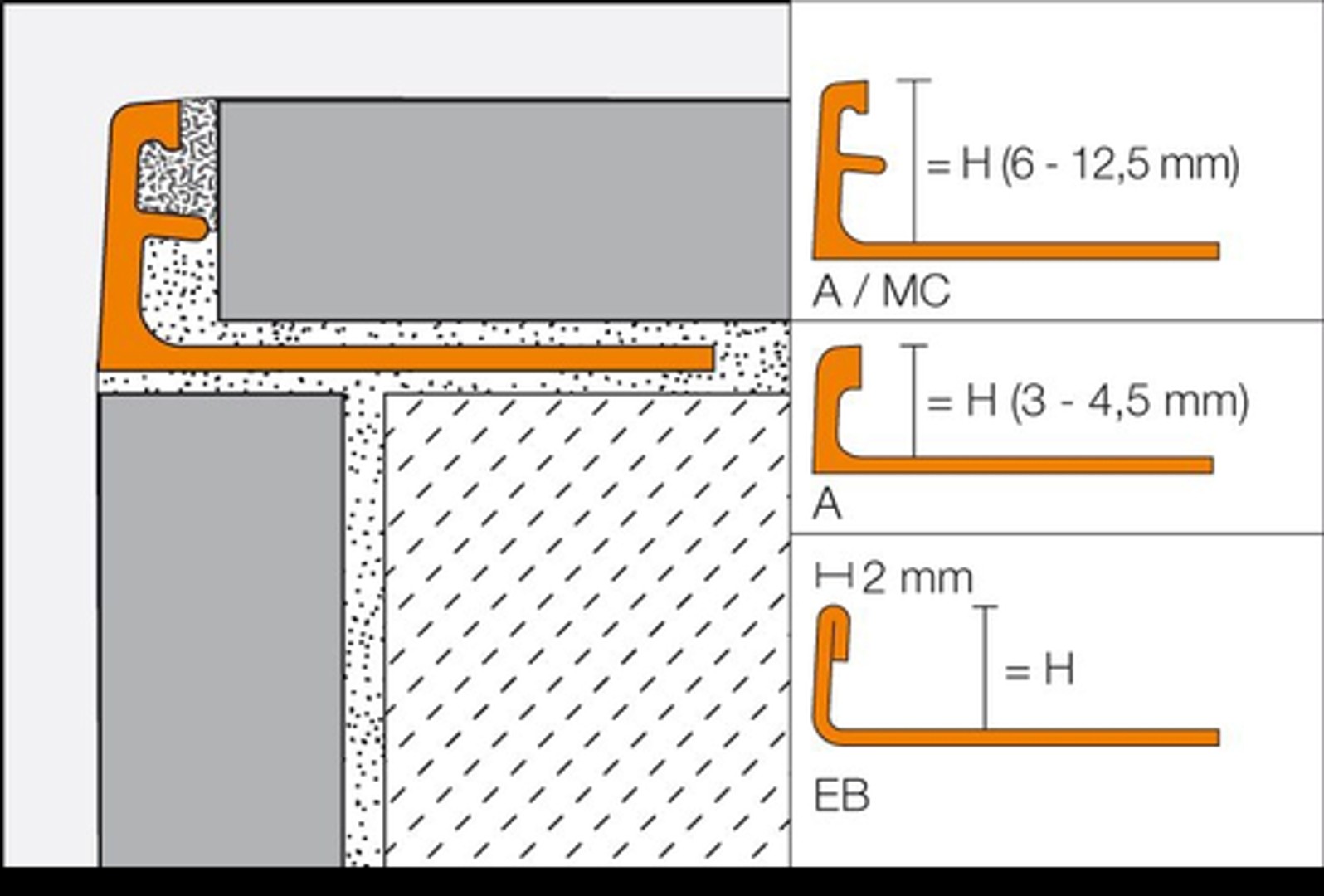 Schluter SCHIENE-MBW 11x3000 mm alu prof mat wit A110MBW300