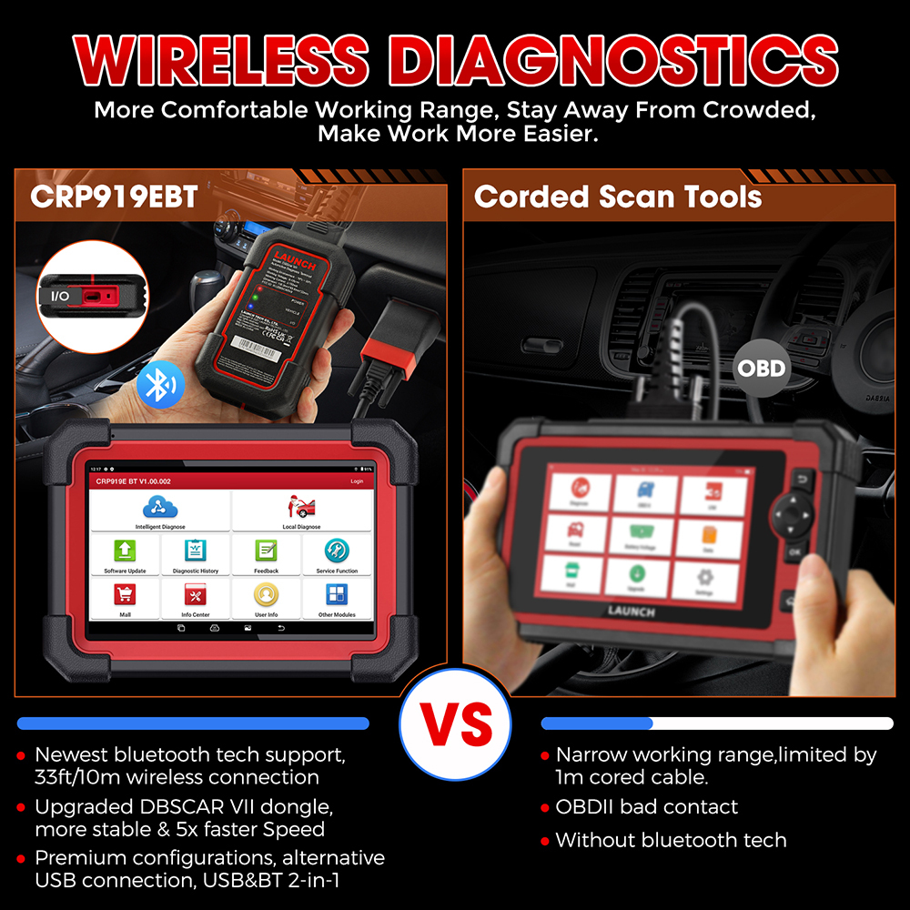 Valise de Diagnostic Pro Sans Fil : LAUNCH CRP919E BT Elite (Édition 2026) — photo 2 sur 7