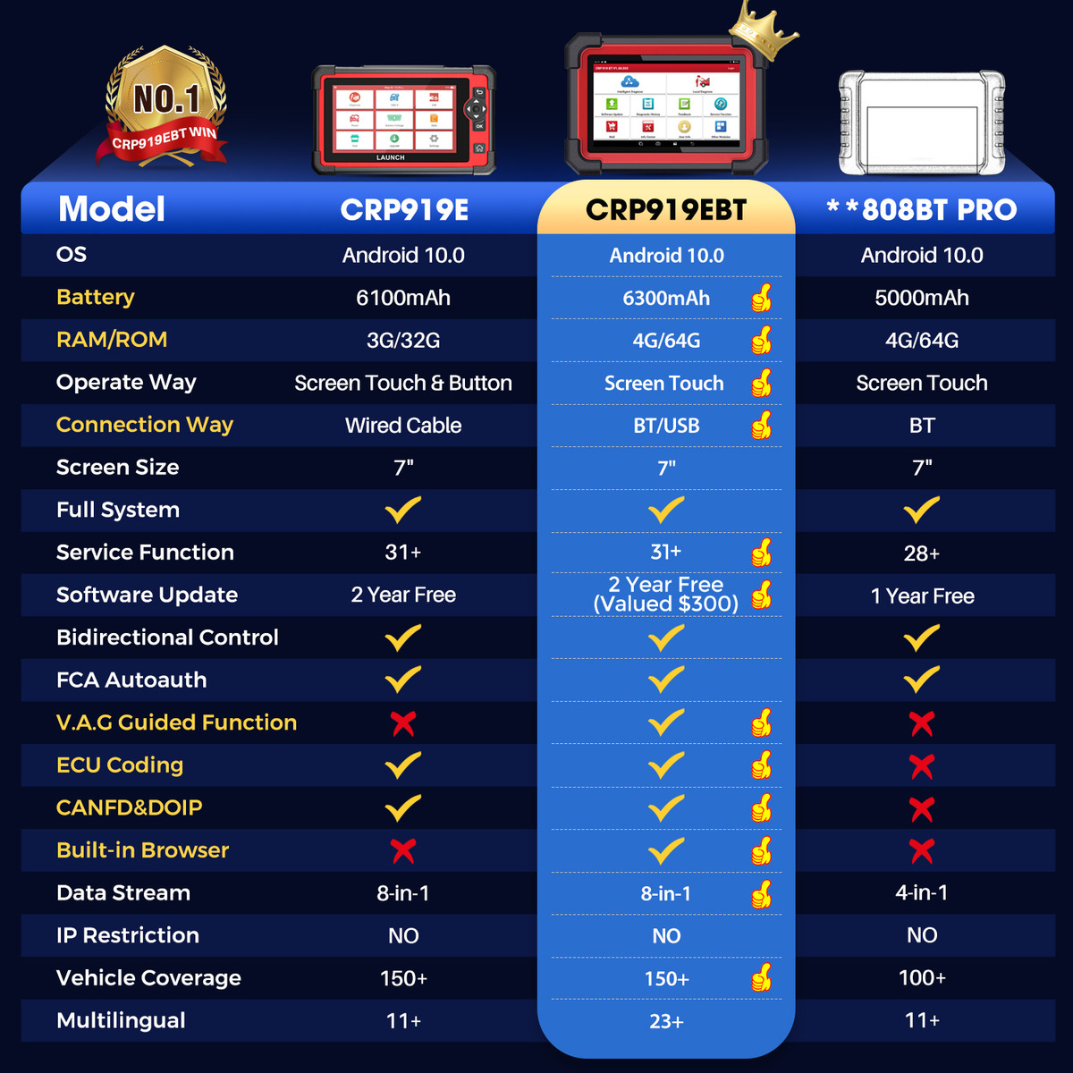 Valise de Diagnostic Pro Sans Fil : LAUNCH CRP919E BT Elite (Édition 2026) — photo 7 sur 7