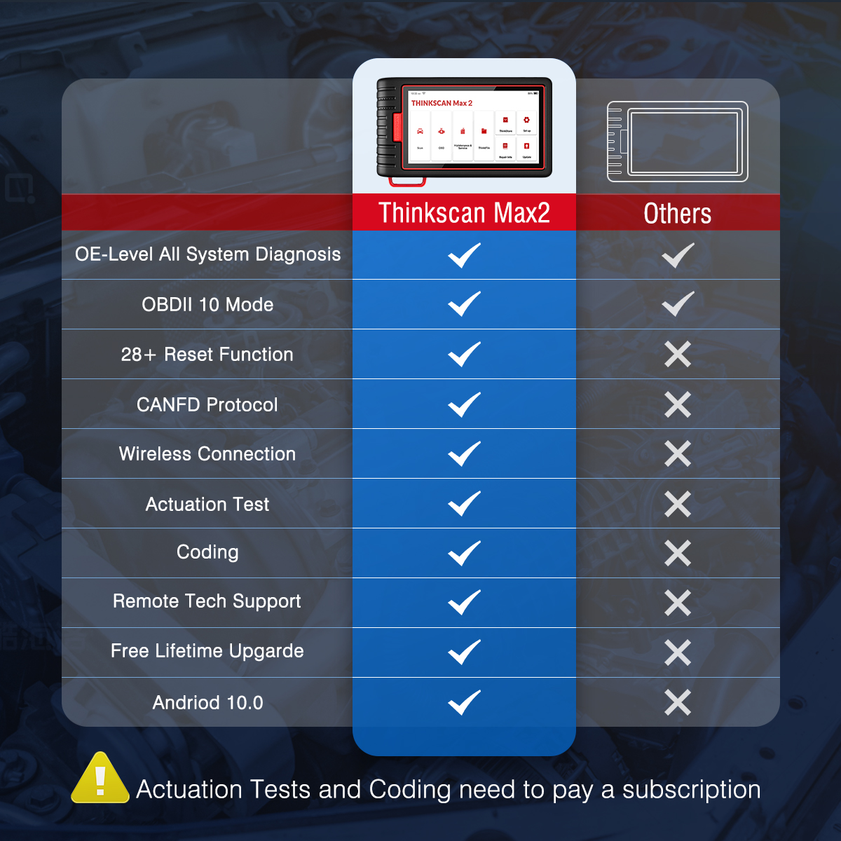 Valise de Diagnostic Sans Fil : THINKCAR ThinkScan Max 2 (Mises à jour GRATUITES à VIE !) — photo 4 sur 8