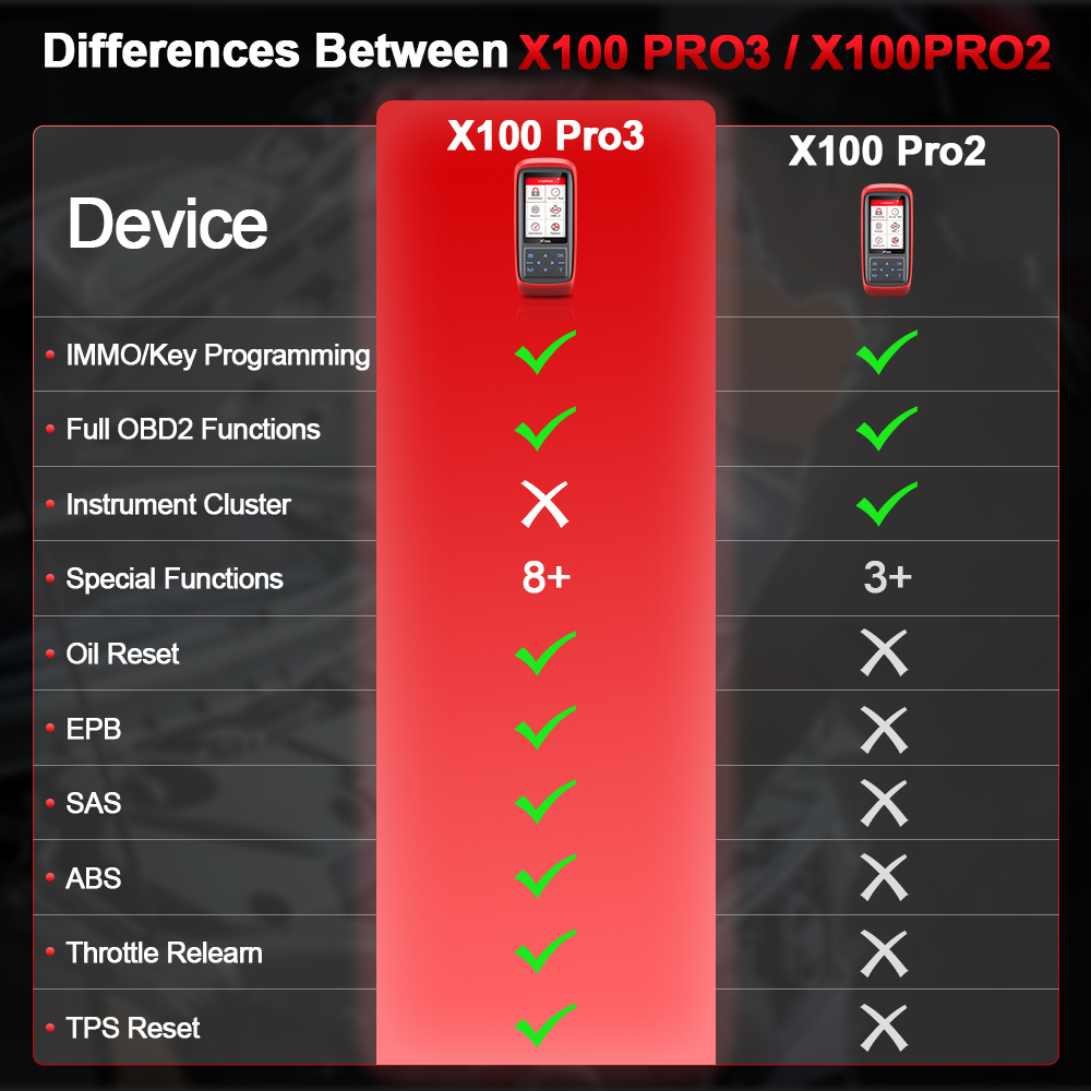 🔑 Programmeur de Clés Automobile & Scanner OBD2 : XTOOL X100 PRO3 (Mises à jour GRATUITES à VIE !) 🚗💻 — photo 7 sur 10