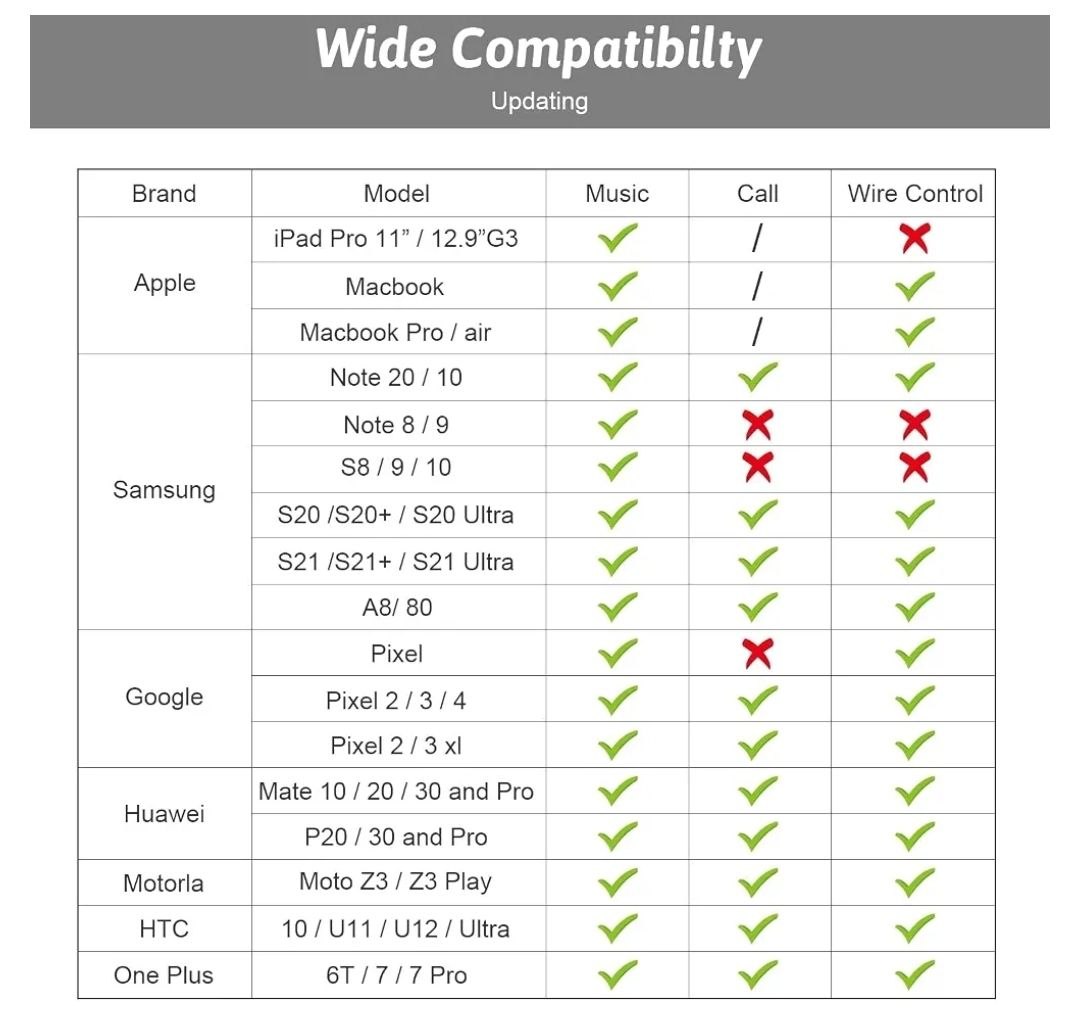 Adaptador de Audio USB-C a Jack 3.5mm con Cable Trenzado