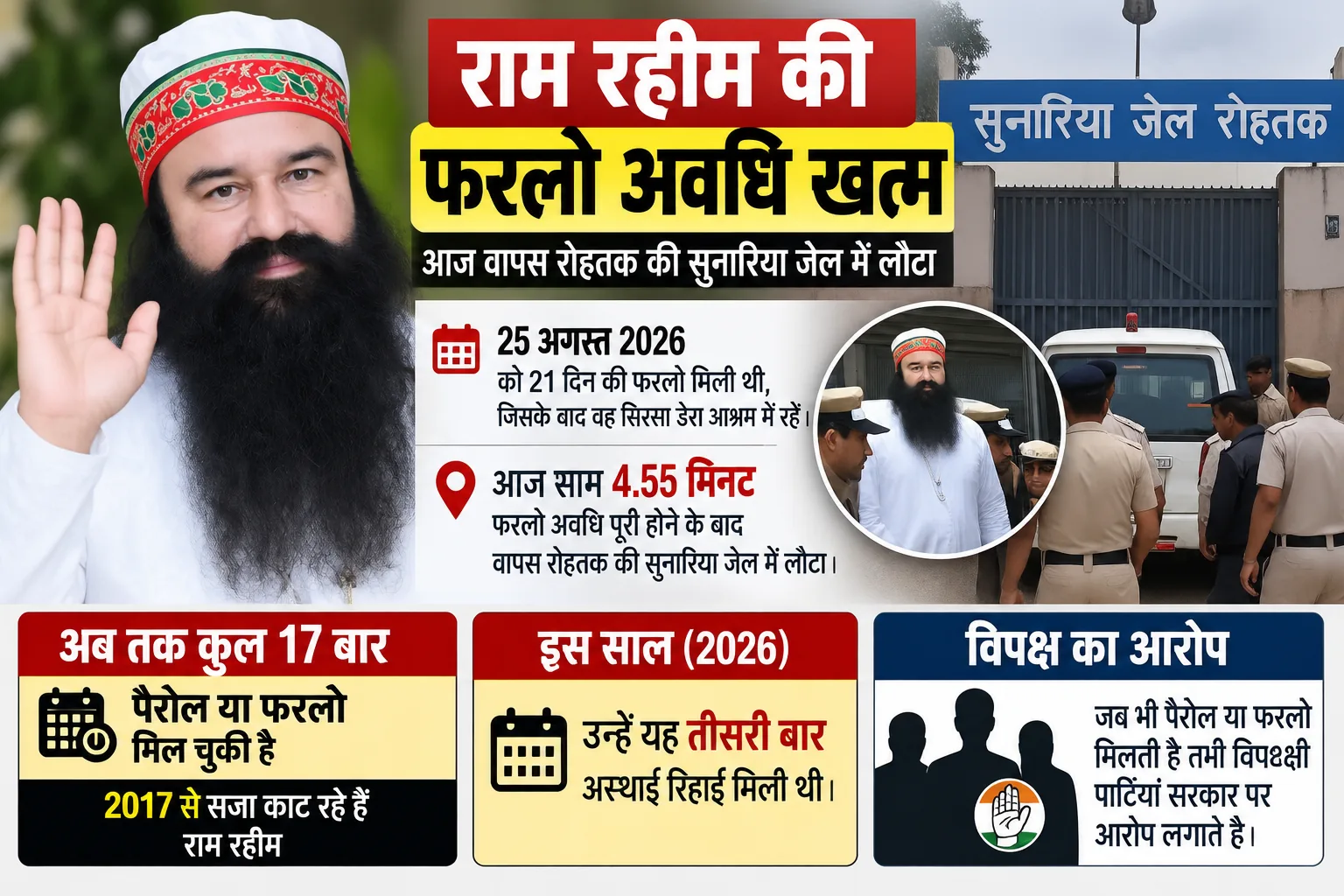 राम रहीम जेल वापस लौटते हुए
