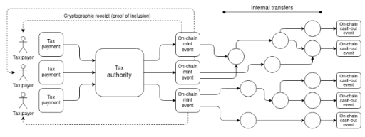 GOVCOIN