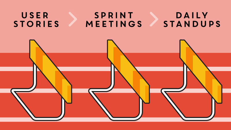 How We Develop the Agile Way
