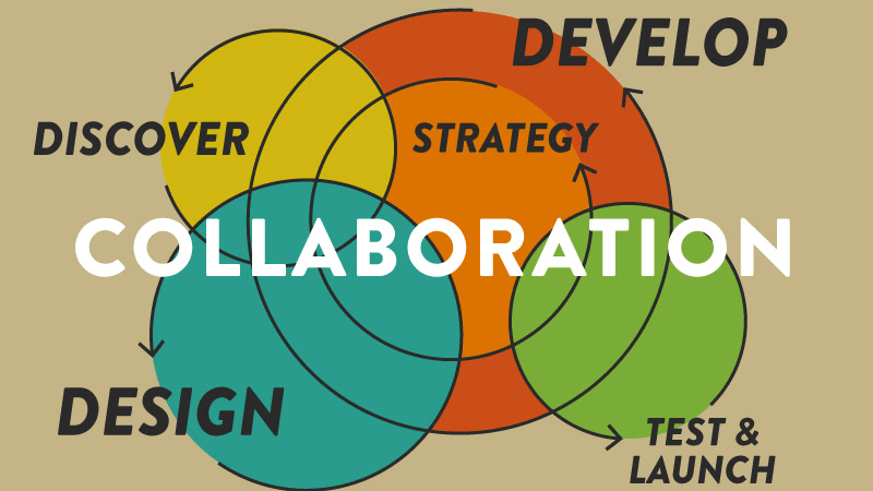 Our Custom Approach to Agile Web Development