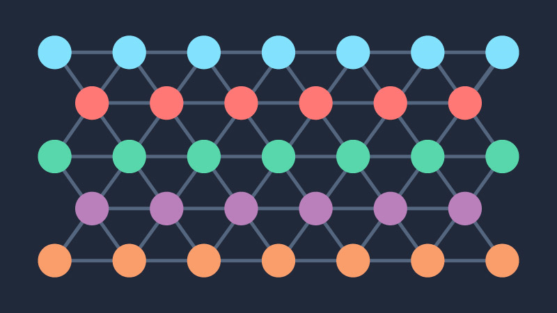 6 Helpful Habits for Mastering Git
