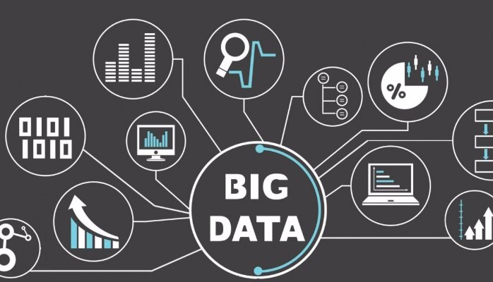 The evolution of ‘big data’