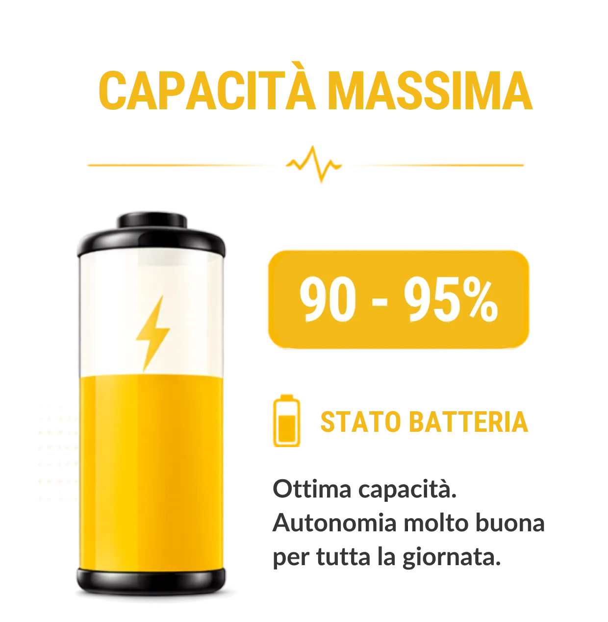 Capacità Massima → 90–95%