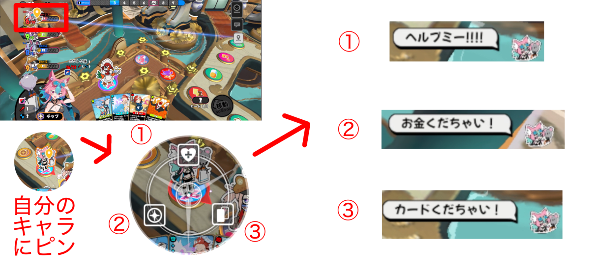 自分のキャラへのピン刺しメニューとそれぞれの内容