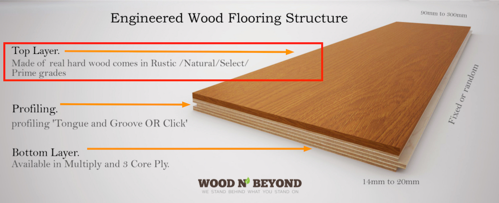 What Is Engineered Wood Flooring Wood And Beyond Blog